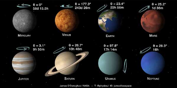 Detail Gambar Animasi Planet Palnet Nomer 43