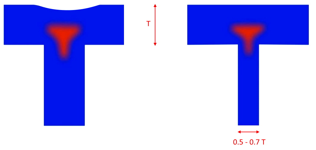 Detail Rippen Zeichnen Nomer 10