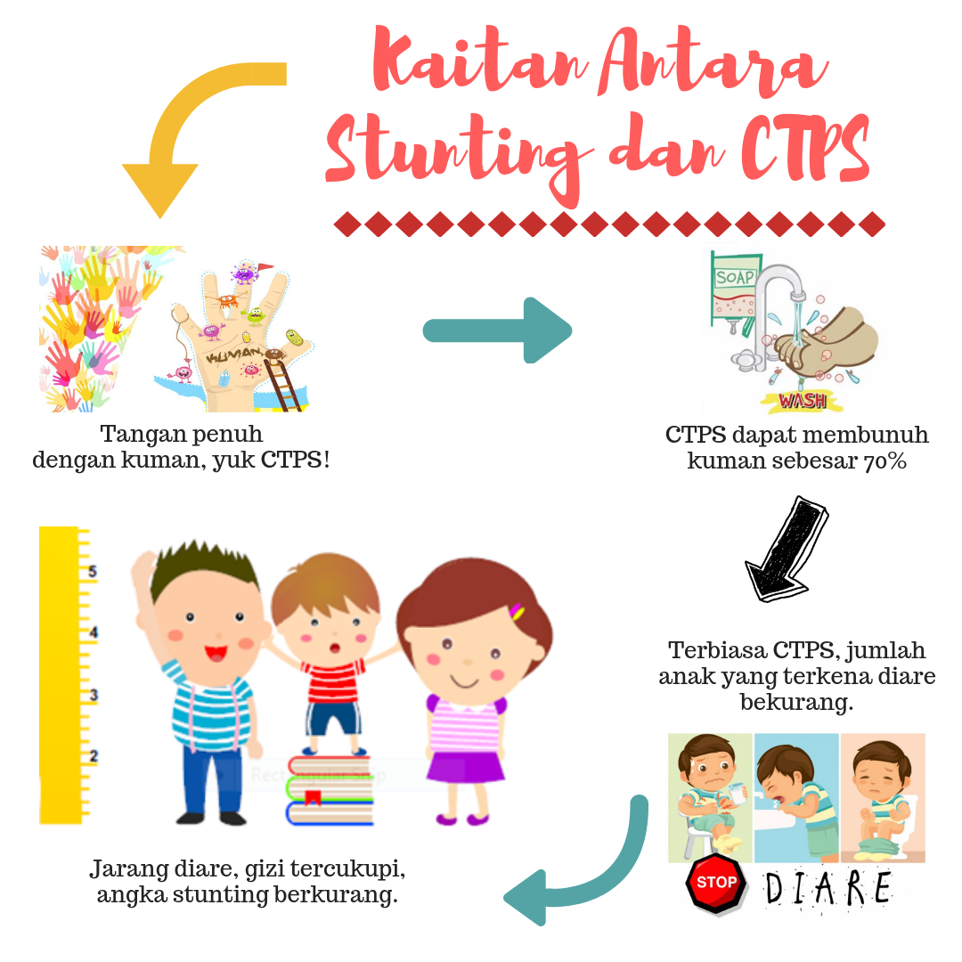 Detail Gambar Animasi Stunting Nomer 35