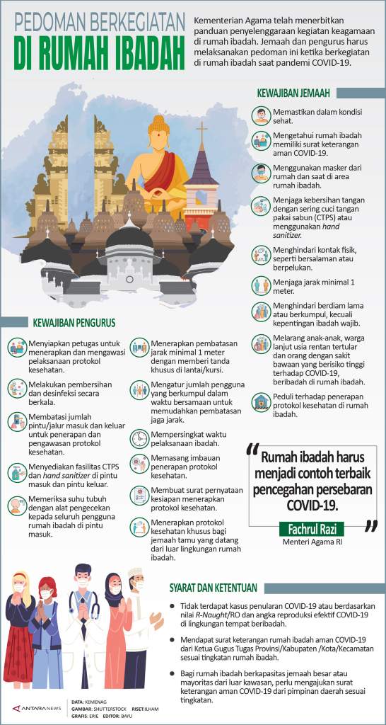 Detail Gambar Animasi Tempat Ibadah 6 Agama Di Indonesia Nomer 45