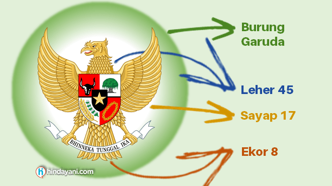 Detail Gambar Animasi Wujud Sila Ketiga Dalam Keluarga Nomer 45