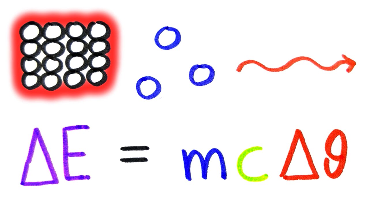 Detail Organic Chemistry Doodle Nomer 20