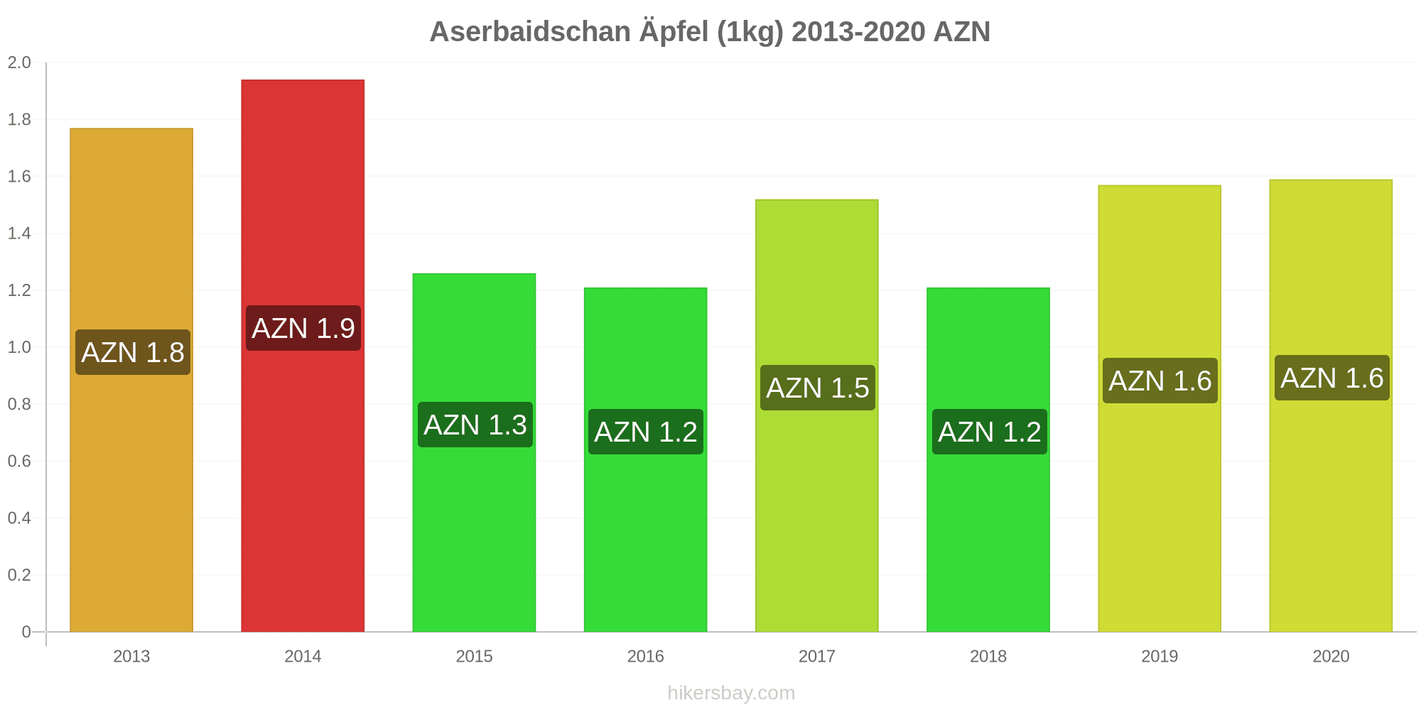 Detail Aserbaidschan Kleidung Nomer 15