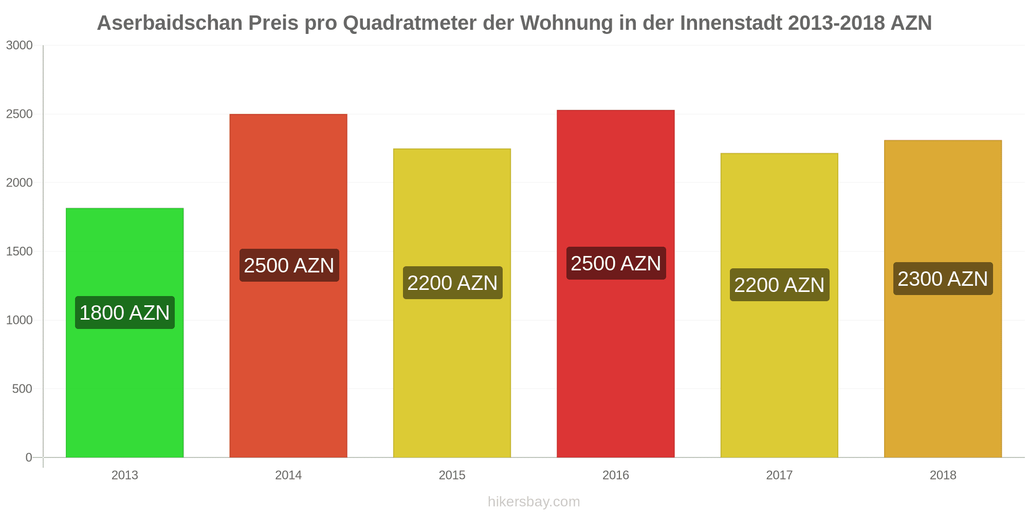 Detail Aserbaidschan Kleidung Nomer 16