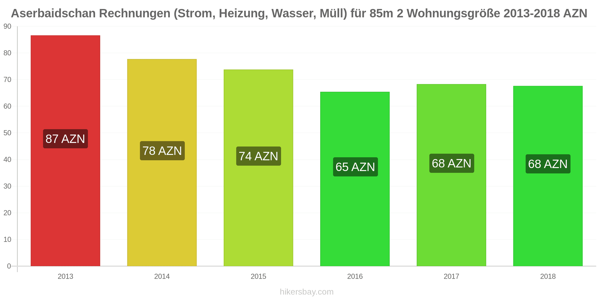 Detail Aserbaidschan Kleidung Nomer 20