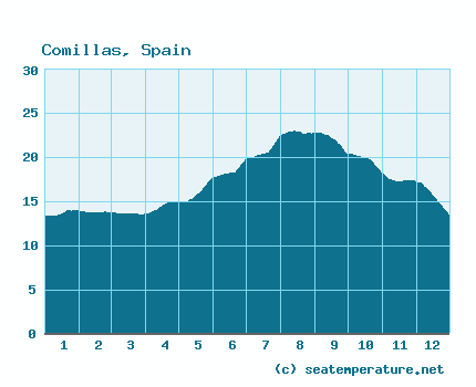 Detail Comillas Spanien Nomer 7