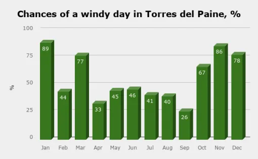 Detail Cuernos Del Paine Nomer 10