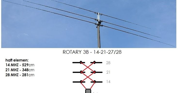 Detail Gambar Antena Radio Hf Nomer 25