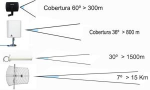 Detail Gambar Antena Wifi Nomer 31