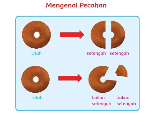 Detail Gambar Apel Seperdua Nomer 26