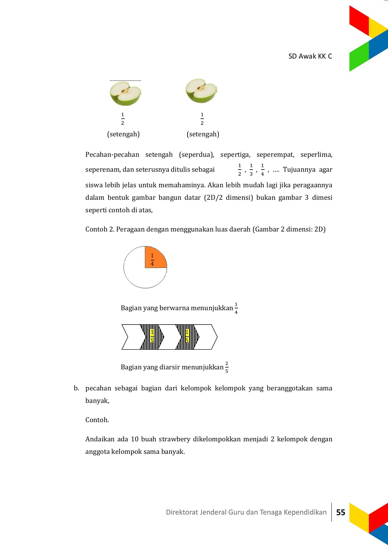 Detail Gambar Apel Seperdua Nomer 31