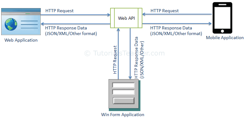 Detail Gambar Api Api Nomer 40
