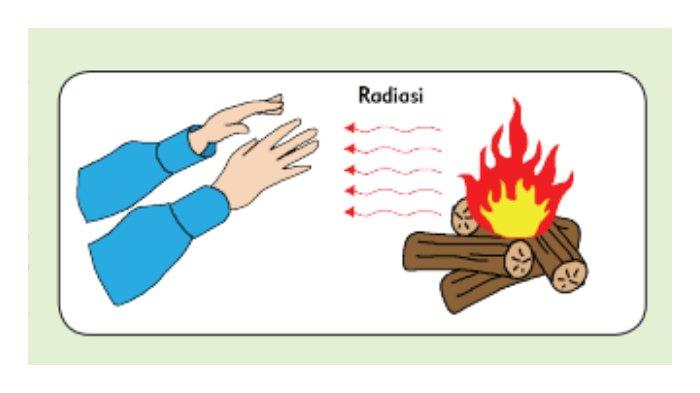 Detail Gambar Api Unggun Anak Tk Nomer 38
