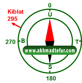 Detail Gambar Arah Kiblat Nomer 13