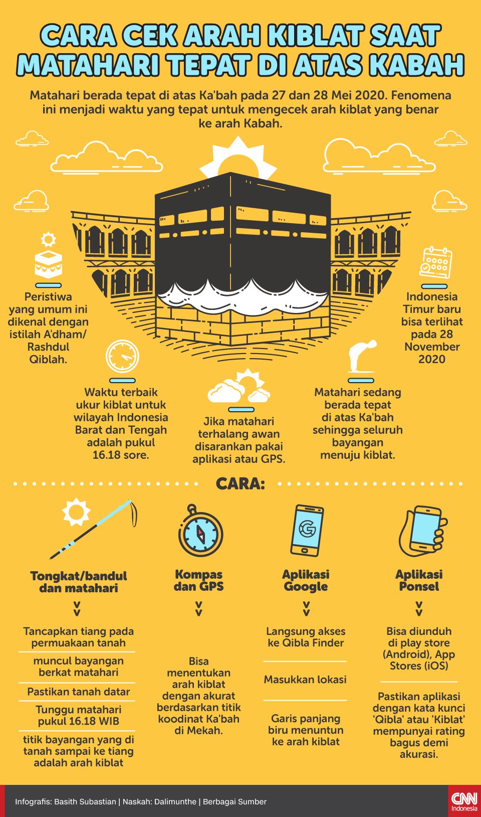 Detail Gambar Arah Kiblat Nomer 28