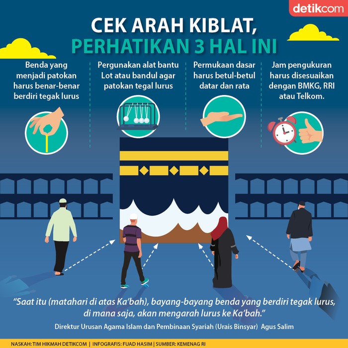 Detail Gambar Arah Kiblat Nomer 35