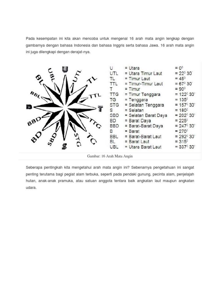 Detail Gambar Arah Mata Angin Indonesia Nomer 49