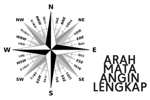 Detail Gambar Arah Mata Angin Lengkap Nomer 11