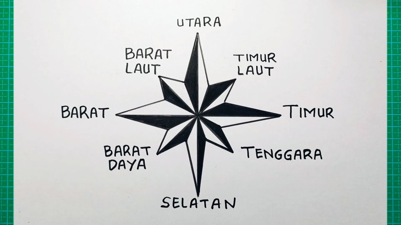 Detail Gambar Arah Mata Angin Lengkap Nomer 19