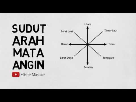 Detail Gambar Arah Mata Angin Lengkap Nomer 45