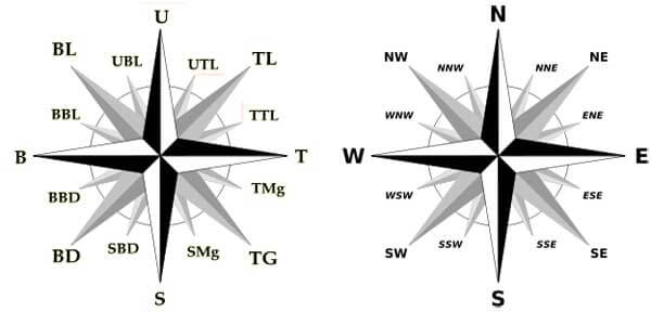 Detail Gambar Arah Mata Angin Utara Nomer 16