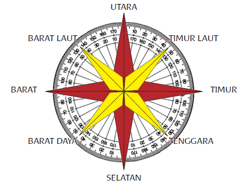 Detail Gambar Arah Mata Angin Yang Lengkap Nomer 11