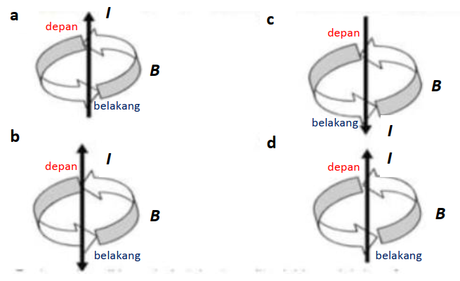 Detail Gambar Arah Medan Magnet Nomer 24