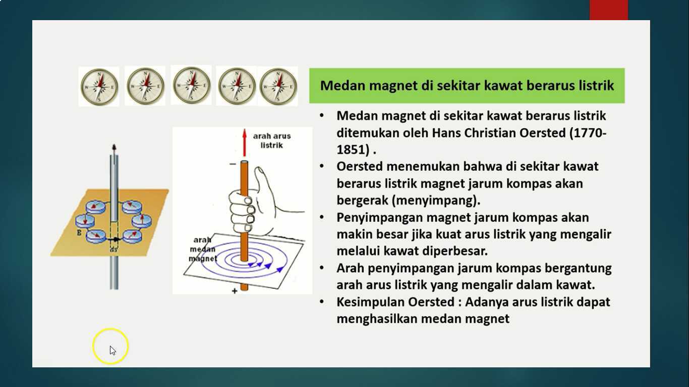 Detail Gambar Arah Medan Magnet Nomer 25