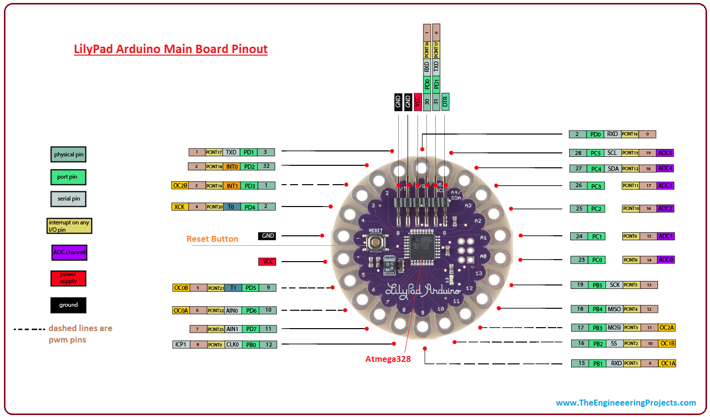 Detail Gambar Arduino Lilypad Nomer 4