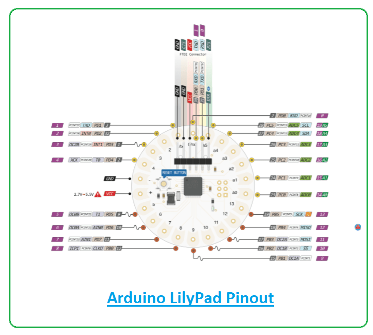Detail Gambar Arduino Lilypad Nomer 38