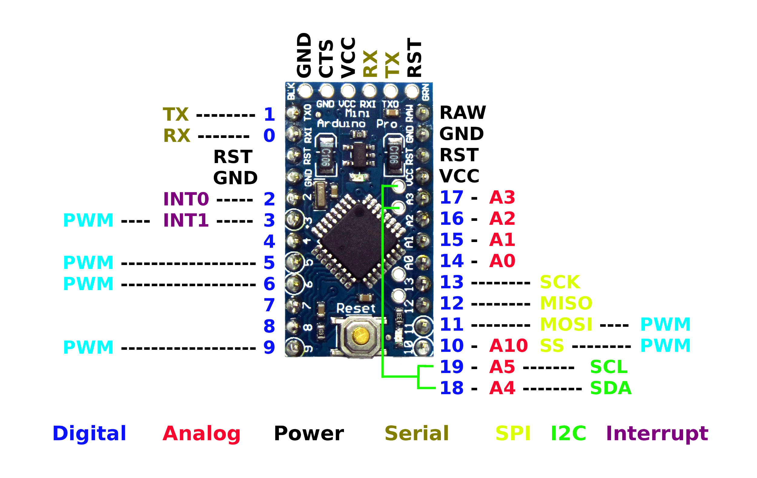 Detail Gambar Arduino Mini Nomer 20