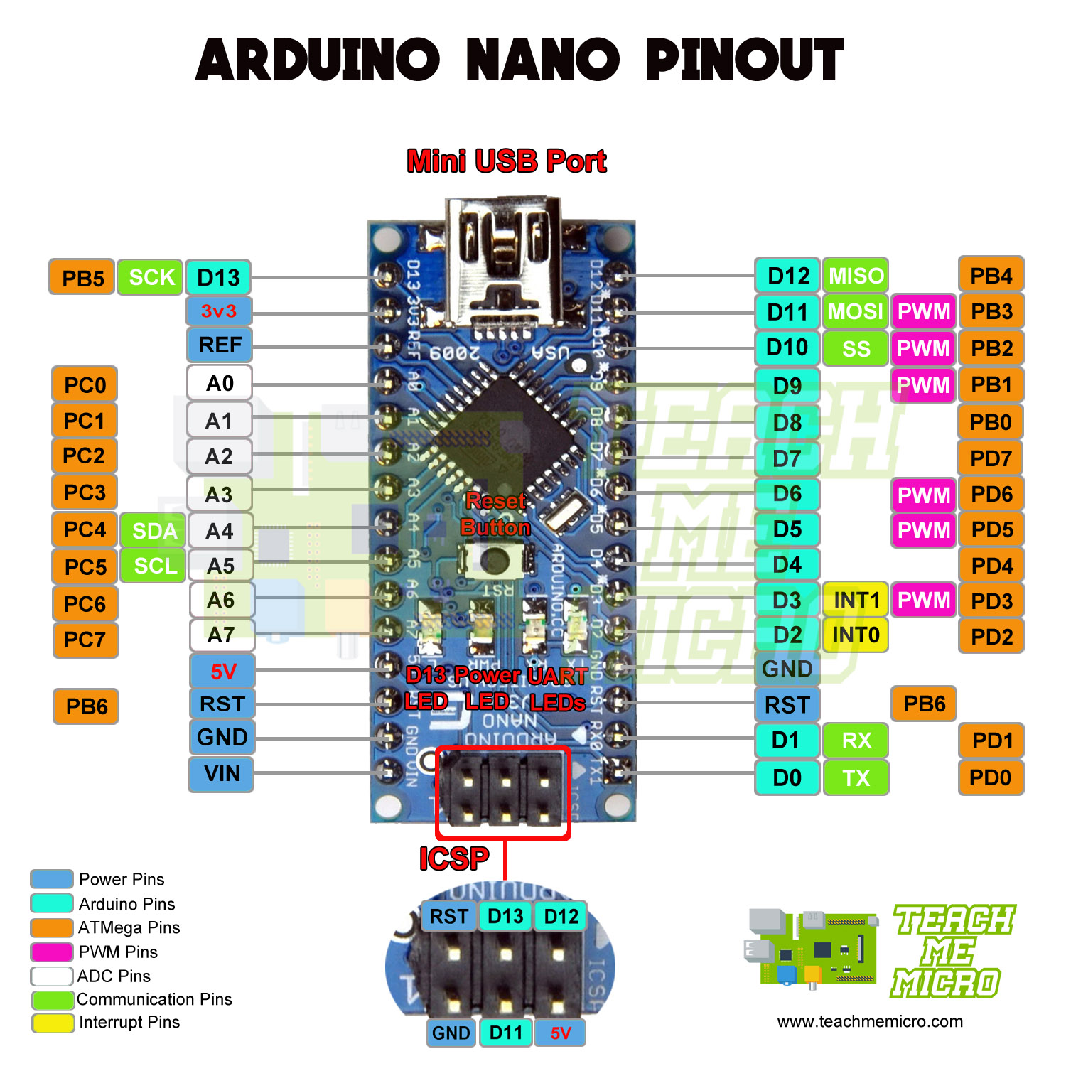 Detail Gambar Arduino Nano Nomer 3