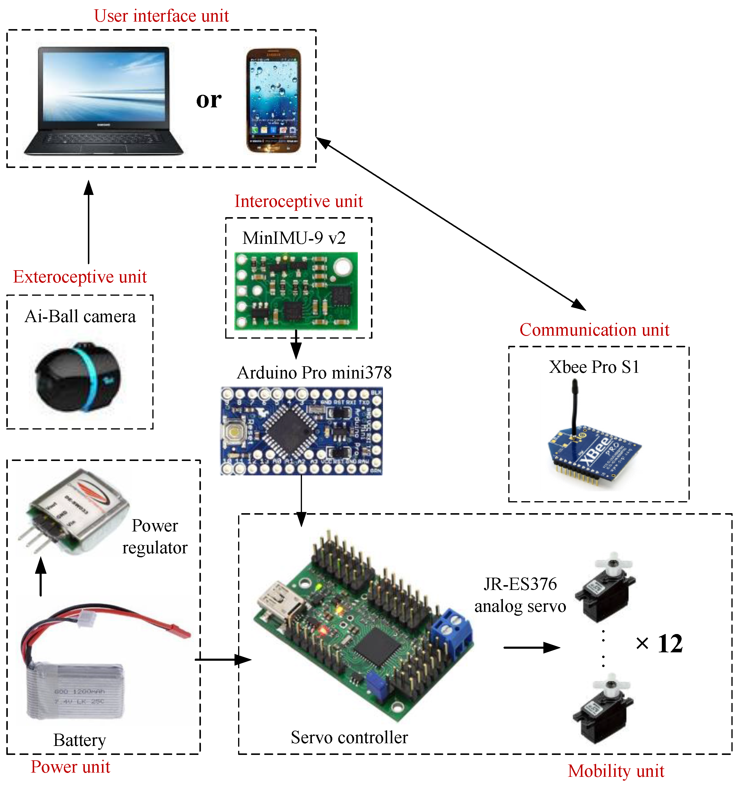 Detail Gambar Arduino Robot Nomer 31