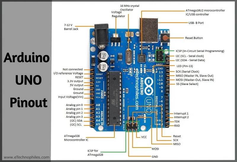 Detail Gambar Arduino Uno R3 Nomer 40