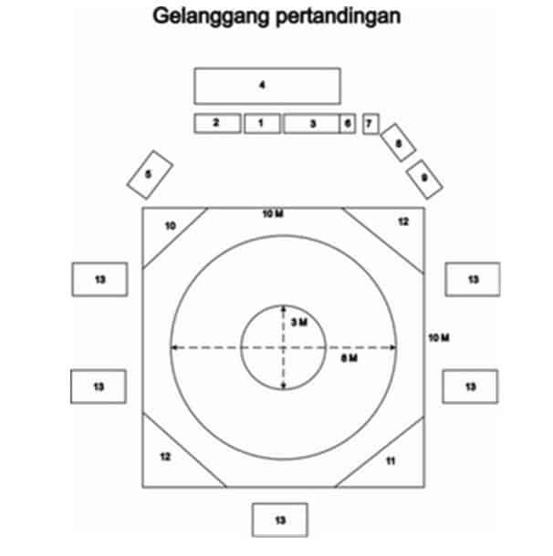 Detail Gambar Arena Pencak Silat Nomer 8