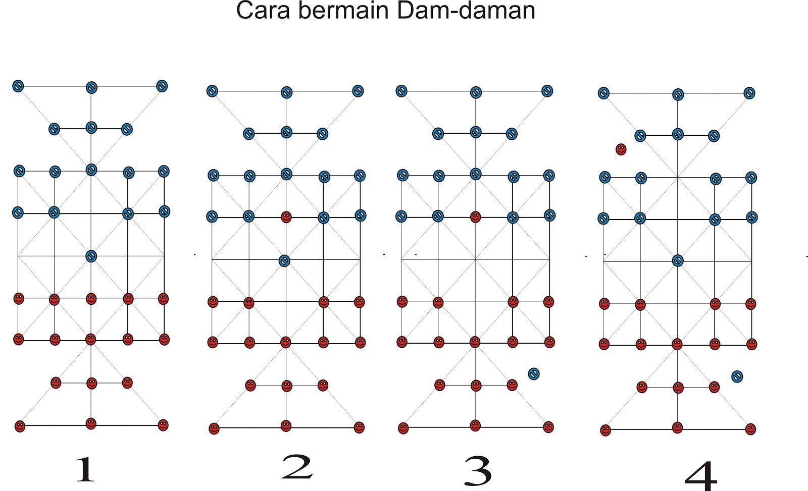 Detail Gambar Arena Permainan Damdas 16 Batu Nomer 18