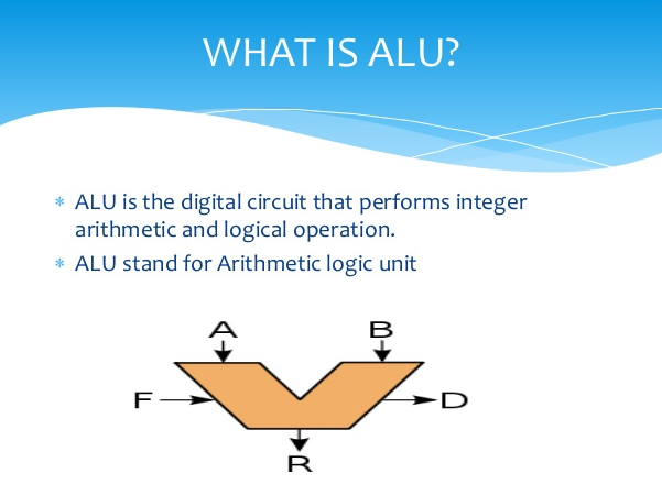Detail Gambar Arithmetic Logic Unit Nomer 11