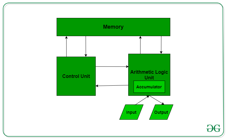 Detail Gambar Arithmetic Logic Unit Nomer 3