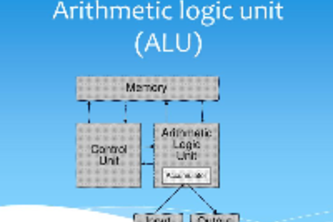 Detail Gambar Arithmetic Logic Unit Nomer 21