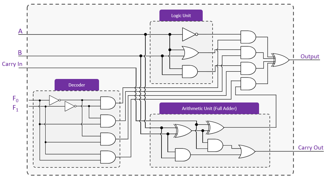 Detail Gambar Arithmetic Logic Unit Nomer 23