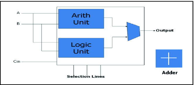 Detail Gambar Arithmetic Logic Unit Nomer 26
