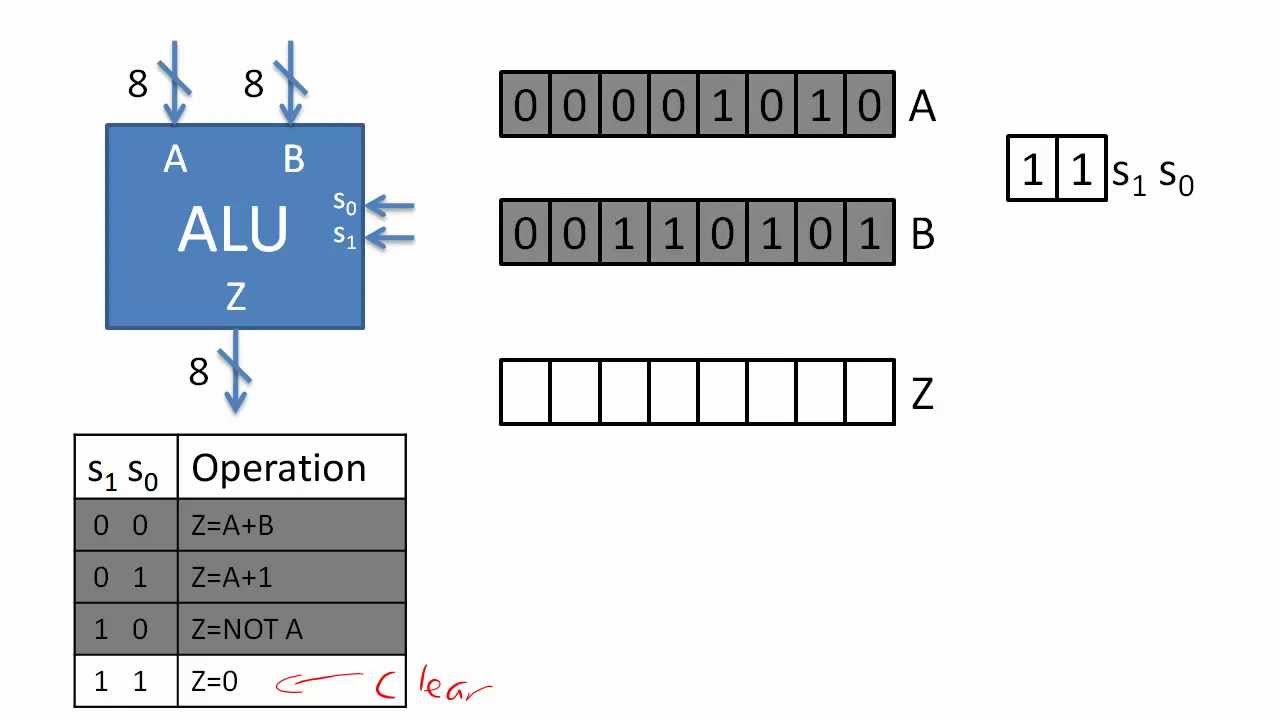 Detail Gambar Arithmetic Logic Unit Nomer 4