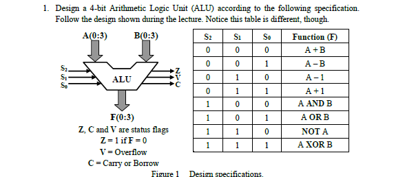 Detail Gambar Arithmetic Logic Unit Nomer 28