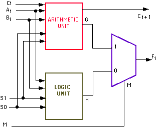 Detail Gambar Arithmetic Logic Unit Nomer 31
