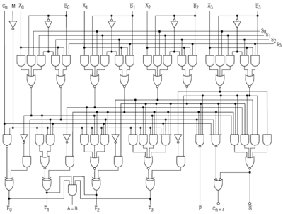 Detail Gambar Arithmetic Logic Unit Nomer 5