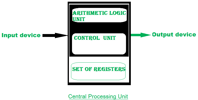 Detail Gambar Arithmetic Logic Unit Nomer 38