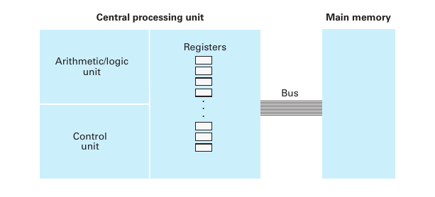Detail Gambar Arithmetic Logic Unit Nomer 40