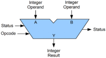 Detail Gambar Arithmetic Logic Unit Nomer 6