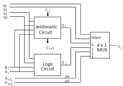 Detail Gambar Arithmetic Logic Unit Nomer 45