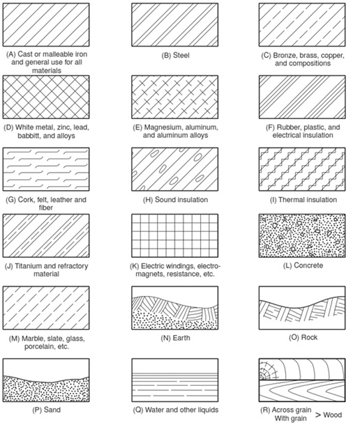 Detail Gambar Arsiran Pada Kayu Nomer 2